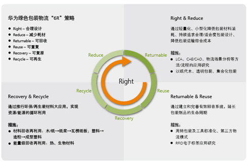 华为环境配置如何设置,华为环境配置步骤是什么 第2张 华为环境配置如何设置,华为环境配置步骤是什么 第2张
