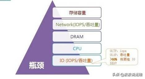 配置与分布是什么意思,配置与分布怎么优化 第1张 配置与分布是什么意思,配置与分布怎么优化 第1张