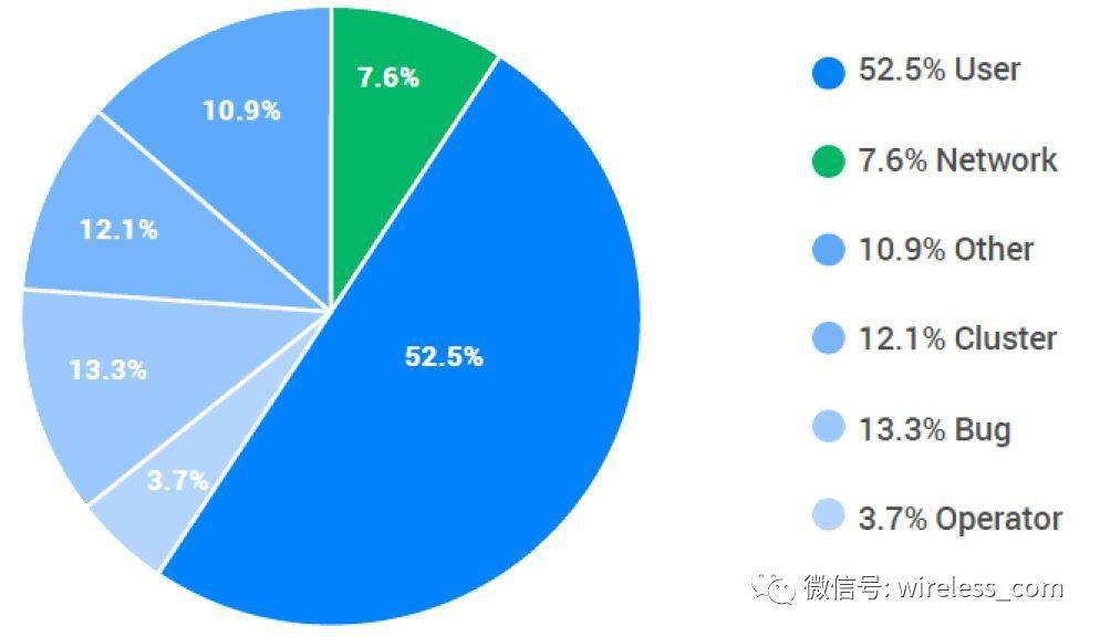 配置与分布是什么意思,配置与分布怎么优化 第2张 配置与分布是什么意思,配置与分布怎么优化 第2张