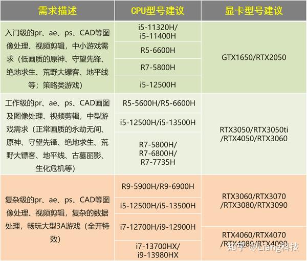 网吧配置多少?网吧电脑配置推荐与选购指南 第2张 网吧配置多少?网吧电脑配置推荐与选购指南 第2张