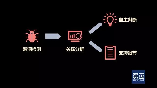 如何高效搭建安全预警仪系统?需考虑哪些关键要素与步骤? 第2张 如何高效搭建安全预警仪系统?需考虑哪些关键要素与步骤? 第2张