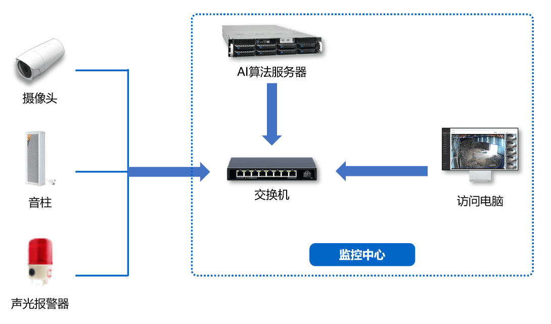 如何高效搭建安全预警仪系统?需考虑哪些关键要素与步骤? 第1张 如何高效搭建安全预警仪系统?需考虑哪些关键要素与步骤? 第1张