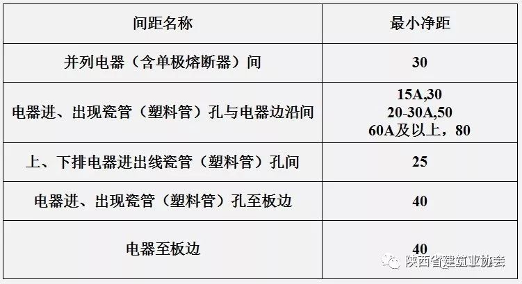 临用时配置怎么设置,临用时配置如何操作 第1张 临用时配置怎么设置,临用时配置如何操作 第1张