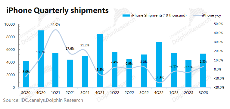 iPhone作为服务器,其性能与稳定性是否足以应对大型数据需求? 第1张 iPhone作为服务器,其性能与稳定性是否足以应对大型数据需求? 第1张