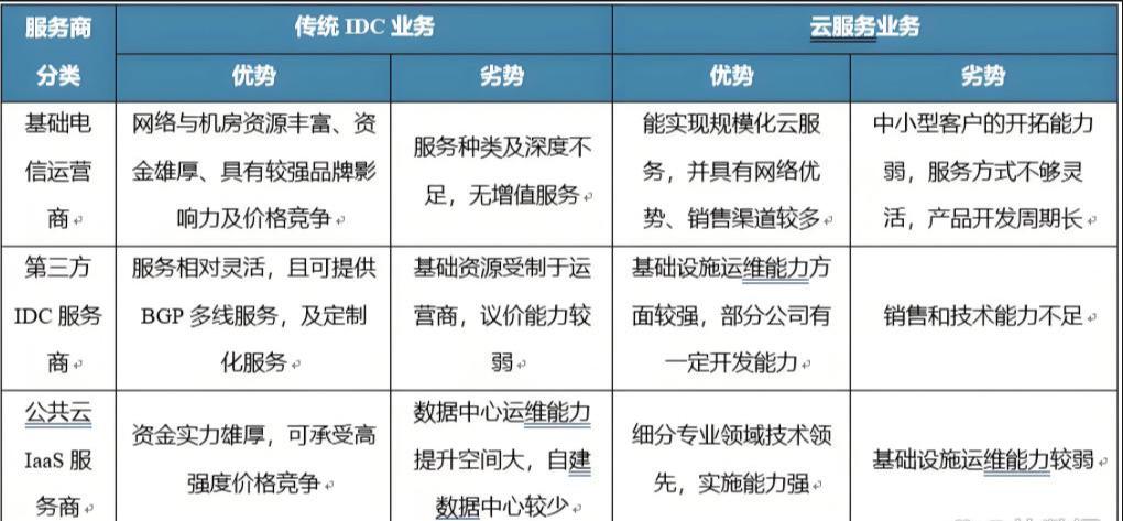 服务器行业现状如何?未来发展前景及挑战分析一览 第3张 服务器行业现状如何?未来发展前景及挑战分析一览 第3张