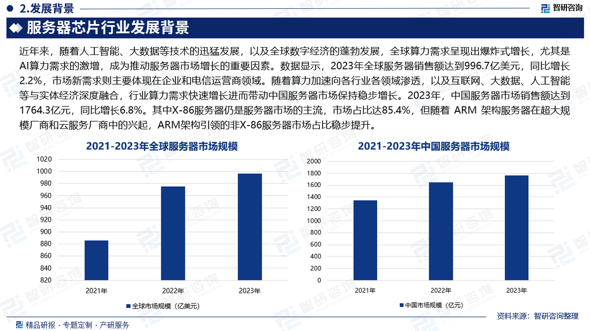 服务器行业现状如何?未来发展前景及挑战分析一览 第2张 服务器行业现状如何?未来发展前景及挑战分析一览 第2张