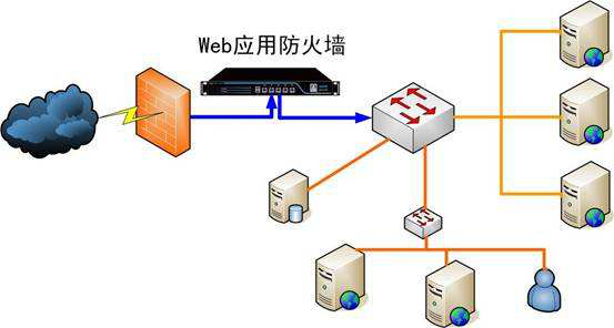 Web服务器防火墙设置,如何确保网络安全与效率平衡的最佳疑问? 第1张 Web服务器防火墙设置,如何确保网络安全与效率平衡的最佳疑问? 第1张