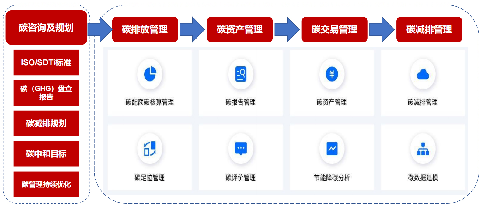 互联网物联网设备可信客户案例如何落地?物联网设备可信认证流程 第1张 互联网物联网设备可信客户案例如何落地?物联网设备可信认证流程 第1张