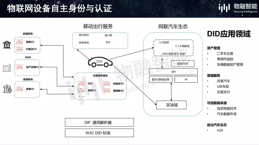 互联网物联网设备可信客户案例如何落地?物联网设备可信认证流程 第2张 互联网物联网设备可信客户案例如何落地?物联网设备可信认证流程 第2张