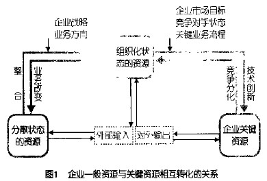 资源配置包括哪些内容?企业资源配置的关键要素有哪些? 第3张 资源配置包括哪些内容?企业资源配置的关键要素有哪些? 第3张