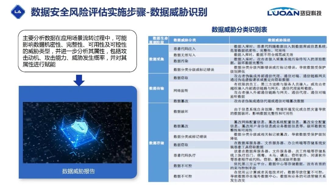 安全维度数据如何全面评估与优化?探索数据安全的多维挑战与解决方案? 第3张 安全维度数据如何全面评估与优化?探索数据安全的多维挑战与解决方案? 第3张