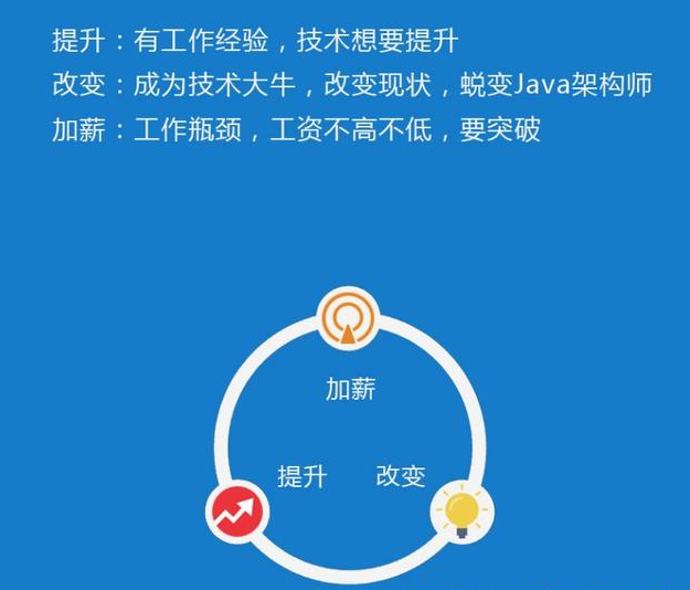 如何有效提升Java编程技能和加大Java项目开发效率? 第2张 如何有效提升Java编程技能和加大Java项目开发效率? 第2张