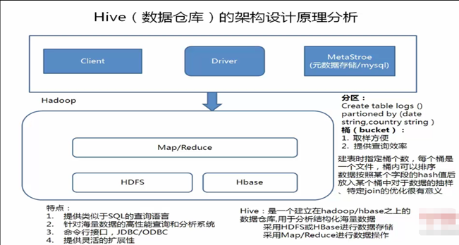 Hive如何彻底删除HDFS中的数据库?Hive删除HDFS数据具体步骤 第1张 Hive如何彻底删除HDFS中的数据库?Hive删除HDFS数据具体步骤 第1张