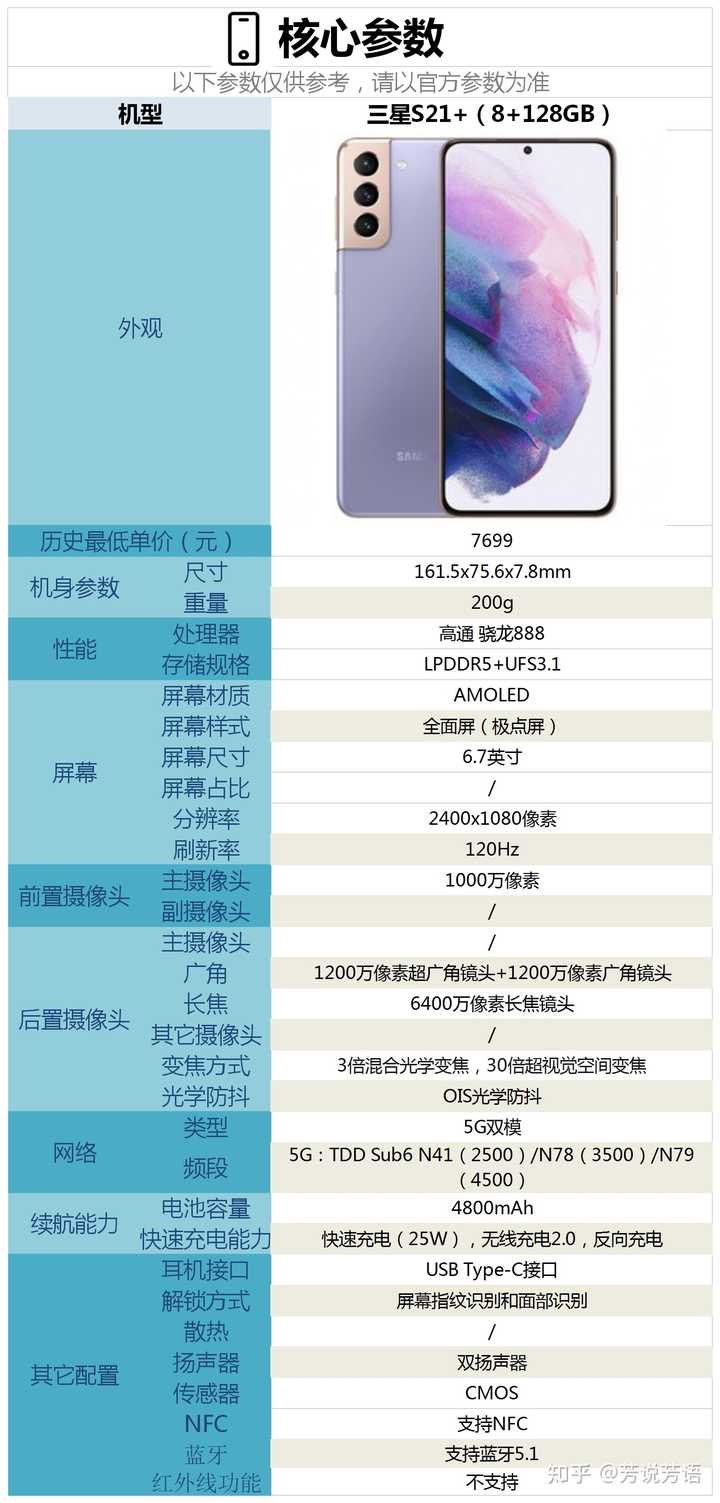 三星神器配置怎么样?,三星神器配置值得买吗? 第3张 三星神器配置怎么样?,三星神器配置值得买吗? 第3张