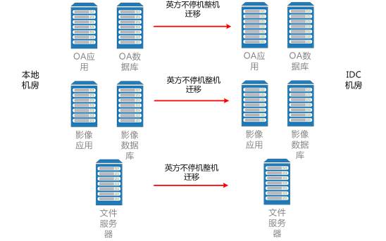 ca服务器迁移过程中,如何确保数据安全和业务连续性? 第2张 ca服务器迁移过程中,如何确保数据安全和业务连续性? 第2张