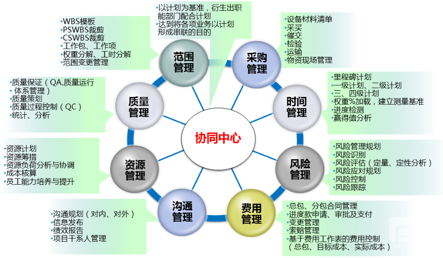 互联网项目研发管理心得是什么?如何高效管理研发项目 第1张 互联网项目研发管理心得是什么?如何高效管理研发项目 第1张