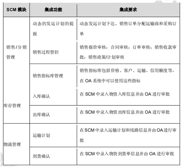 软件配置管理scm是什么意思,软件配置管理scm的主要功能有哪些 第3张 软件配置管理scm是什么意思,软件配置管理scm的主要功能有哪些 第3张