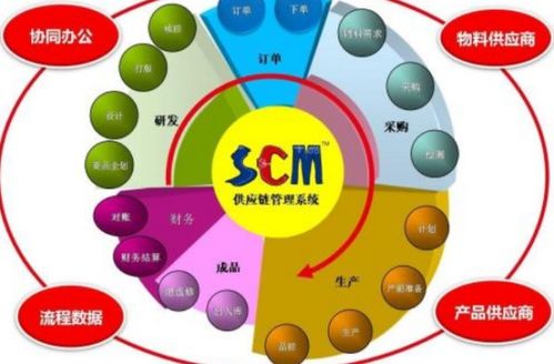 软件配置管理scm是什么意思,软件配置管理scm的主要功能有哪些 第2张 软件配置管理scm是什么意思,软件配置管理scm的主要功能有哪些 第2张