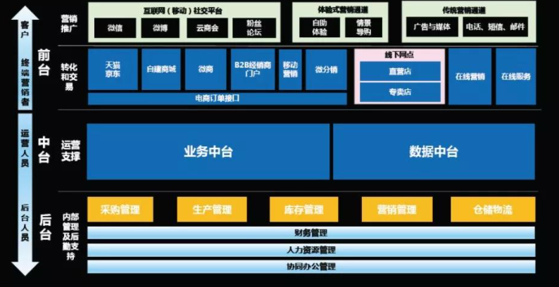 会计数据中心与数据仓库有什么区别?数据仓库和数据库的区别 第1张 会计数据中心与数据仓库有什么区别?数据仓库和数据库的区别 第1张