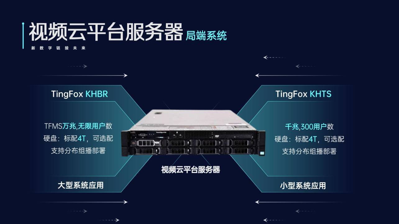 录制服务器究竟有何独特之处?为何如此关键于现代网络直播与视频录制? 第1张 录制服务器究竟有何独特之处?为何如此关键于现代网络直播与视频录制? 第1张