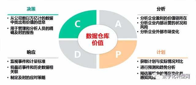 会计数据中心与数据仓库有什么区别?数据仓库和数据库的区别 第2张 会计数据中心与数据仓库有什么区别?数据仓库和数据库的区别 第2张