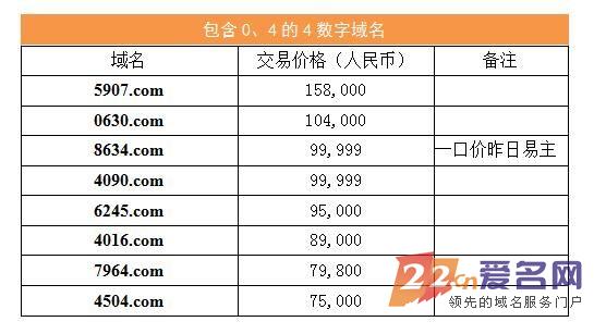南昌域名注册价格是多少?南昌域名怎么选 第1张 南昌域名注册价格是多少?南昌域名怎么选 第1张