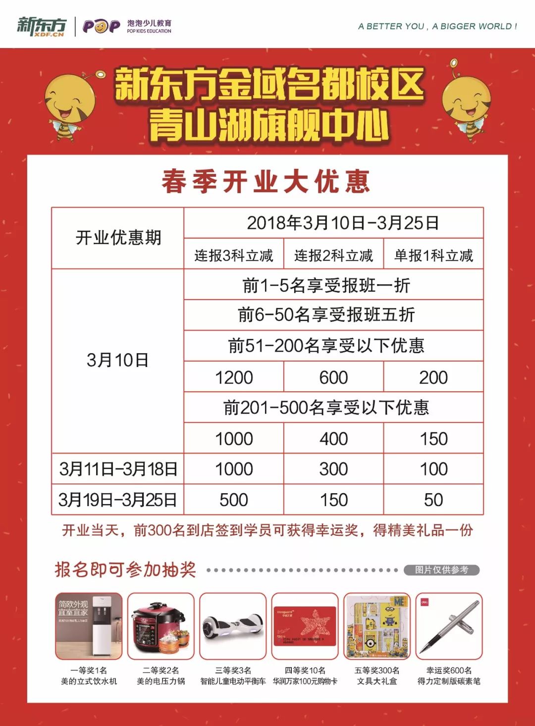 南昌域名注册价格是多少?南昌域名怎么选 第3张 南昌域名注册价格是多少?南昌域名怎么选 第3张