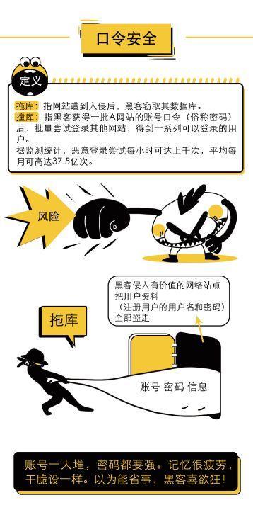 安全通告服务使用指引如何正确操作以确保个人信息安全? 第3张 安全通告服务使用指引如何正确操作以确保个人信息安全? 第3张