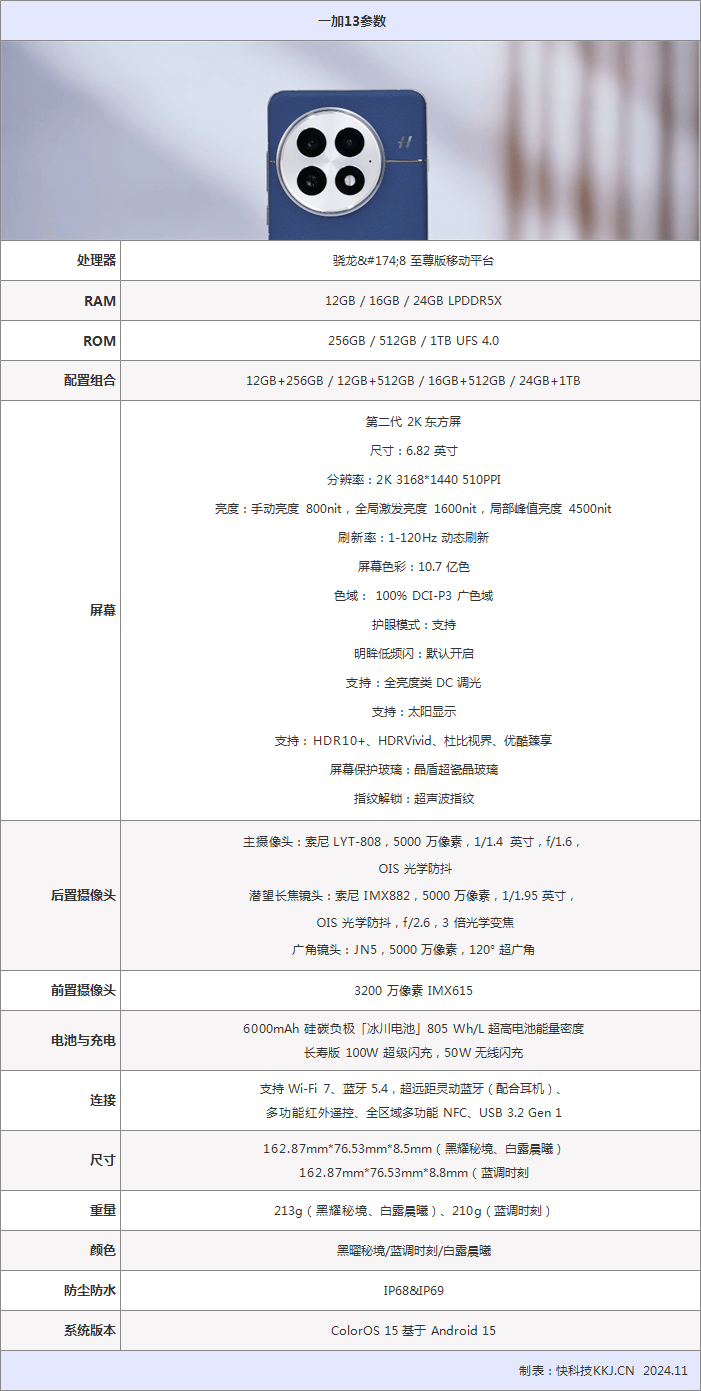 一加1配置怎么样?,一加1配置参数性能怎么样? 第1张 一加1配置怎么样?,一加1配置参数性能怎么样? 第1张