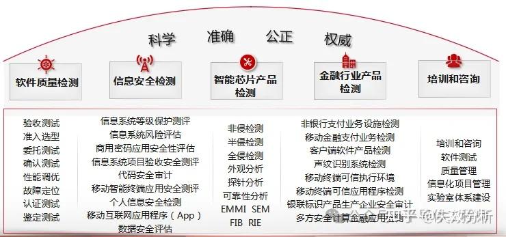 为何安全组规则比较好,其优势与适用性究竟体现在哪些方面? 第2张 为何安全组规则比较好,其优势与适用性究竟体现在哪些方面? 第2张