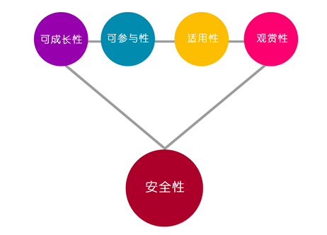 为何安全组规则比较好,其优势与适用性究竟体现在哪些方面? 第3张 为何安全组规则比较好,其优势与适用性究竟体现在哪些方面? 第3张