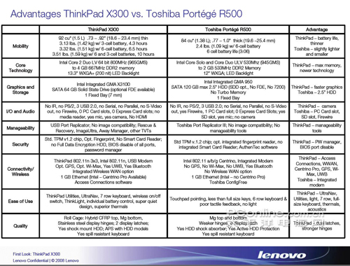 x620配置怎么样,x620配置参数详解 第2张 x620配置怎么样,x620配置参数详解 第2张