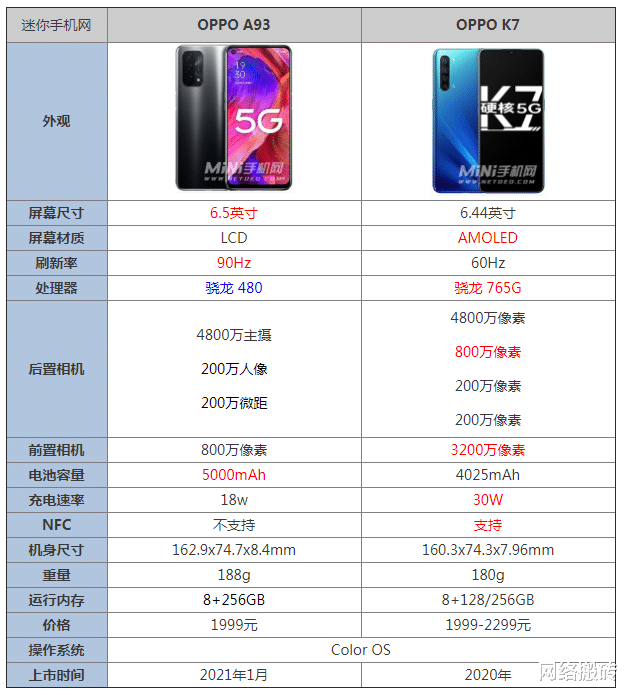 x620配置怎么样,x620配置参数详解 第1张 x620配置怎么样,x620配置参数详解 第1张