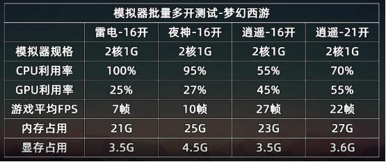 多开页游需要什么配置才能流畅运行?多开页游配置要求高吗 第1张 多开页游需要什么配置才能流畅运行?多开页游配置要求高吗 第1张