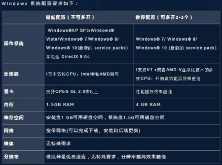 5-3配置是什么意思？5-3配置怎么设置教程详解