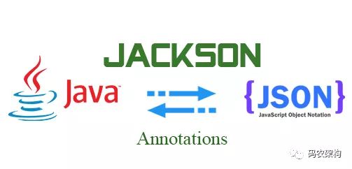 Golang JSON反序列化常见难题,你遇到过哪些? 第3张 Golang JSON反序列化常见难题,你遇到过哪些? 第3张