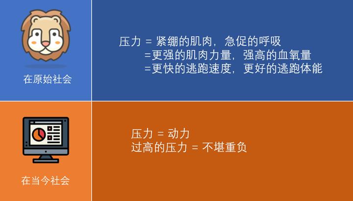 什么是配置压力,配置压力怎么解决最有效的方法