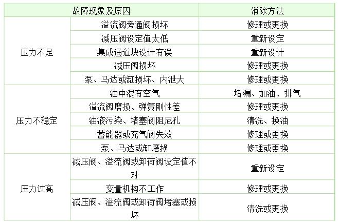 什么是配置压力,配置压力怎么解决最有效的方法