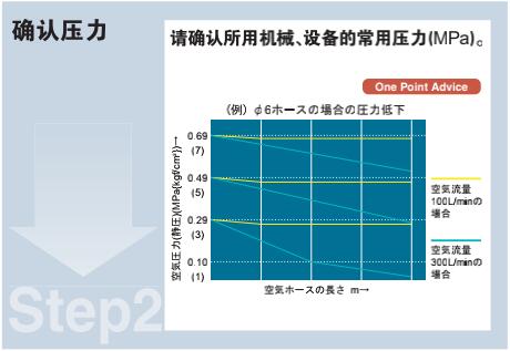 什么是配置压力,配置压力怎么解决最有效的方法