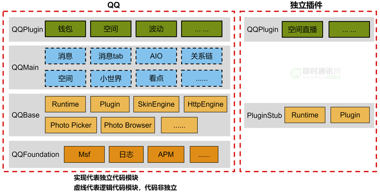 qq 服务器架构 第1张 qq 服务器架构 第1张