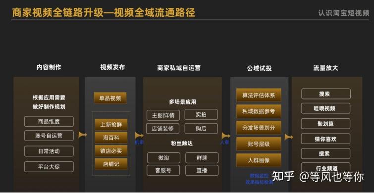 高级视频处理方案如何高效创建,有哪些关键步骤? 第1张 高级视频处理方案如何高效创建,有哪些关键步骤? 第1张