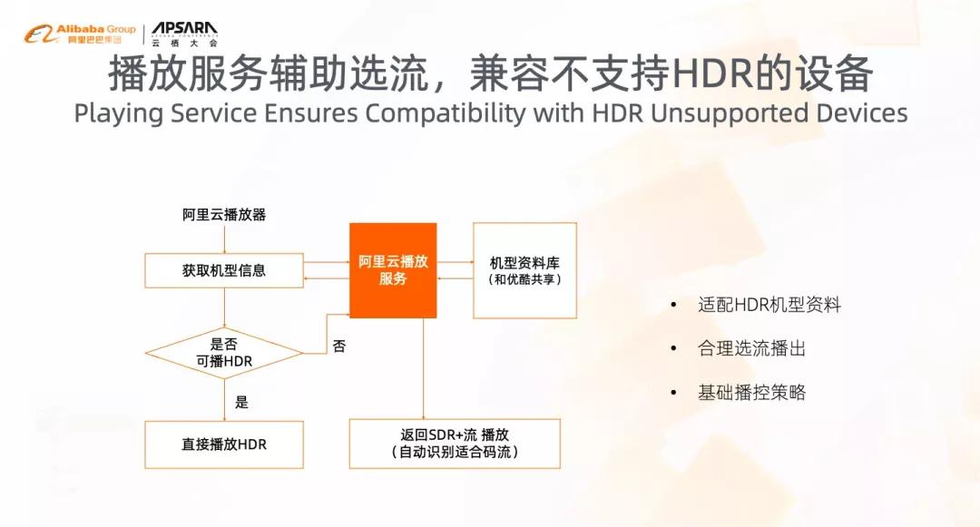 高级视频处理方案免费体验效果怎么样,如何申请 第2张 高级视频处理方案免费体验效果怎么样,如何申请 第2张