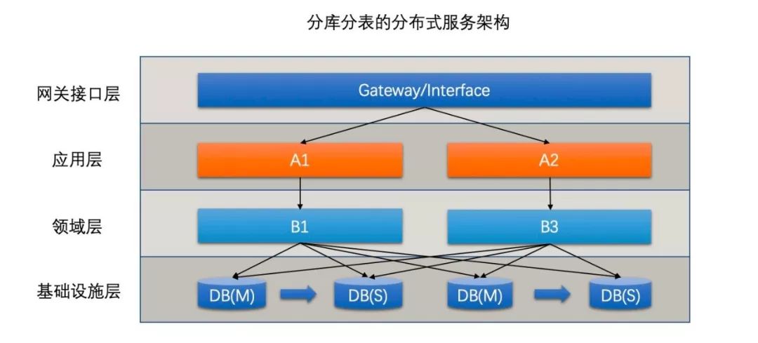 高速分组数据问题怎么处理与维修?,怎么办 第3张 高速分组数据问题怎么处理与维修?,怎么办 第3张