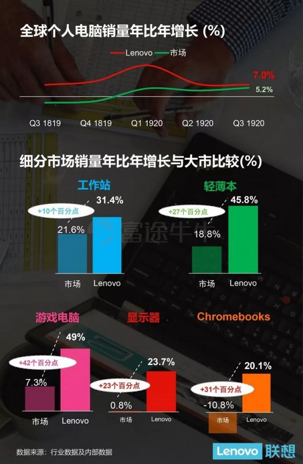 联想PC服务器在市场上表现如何?为何备受关注? 第3张 联想PC服务器在市场上表现如何?为何备受关注? 第3张