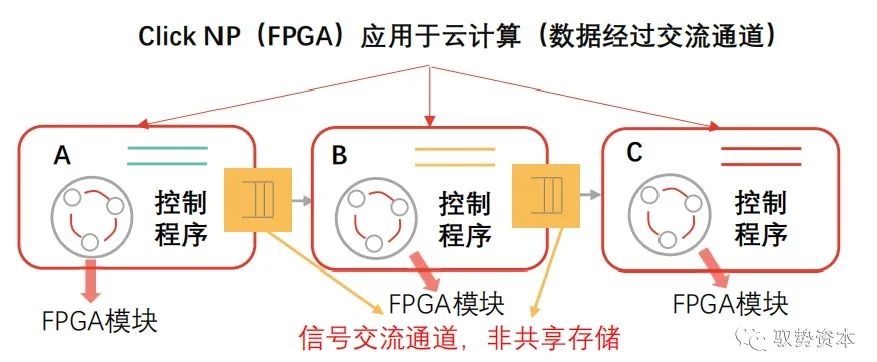 FPGA服务器对象存储挂载方法详解及常见问题解答? 第2张 FPGA服务器对象存储挂载方法详解及常见问题解答? 第2张