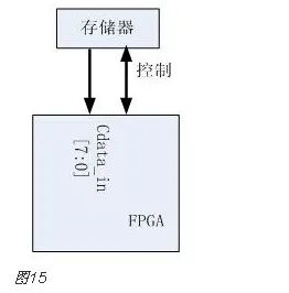 FPGA服务器对象存储挂载方法详解及常见问题解答? 第1张 FPGA服务器对象存储挂载方法详解及常见问题解答? 第1张