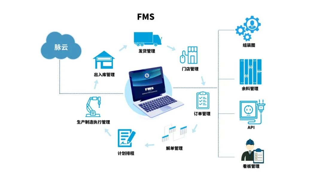 fms服务器设置中,有哪些关键步骤和注意事项容易被忽视? 第2张 fms服务器设置中,有哪些关键步骤和注意事项容易被忽视? 第2张