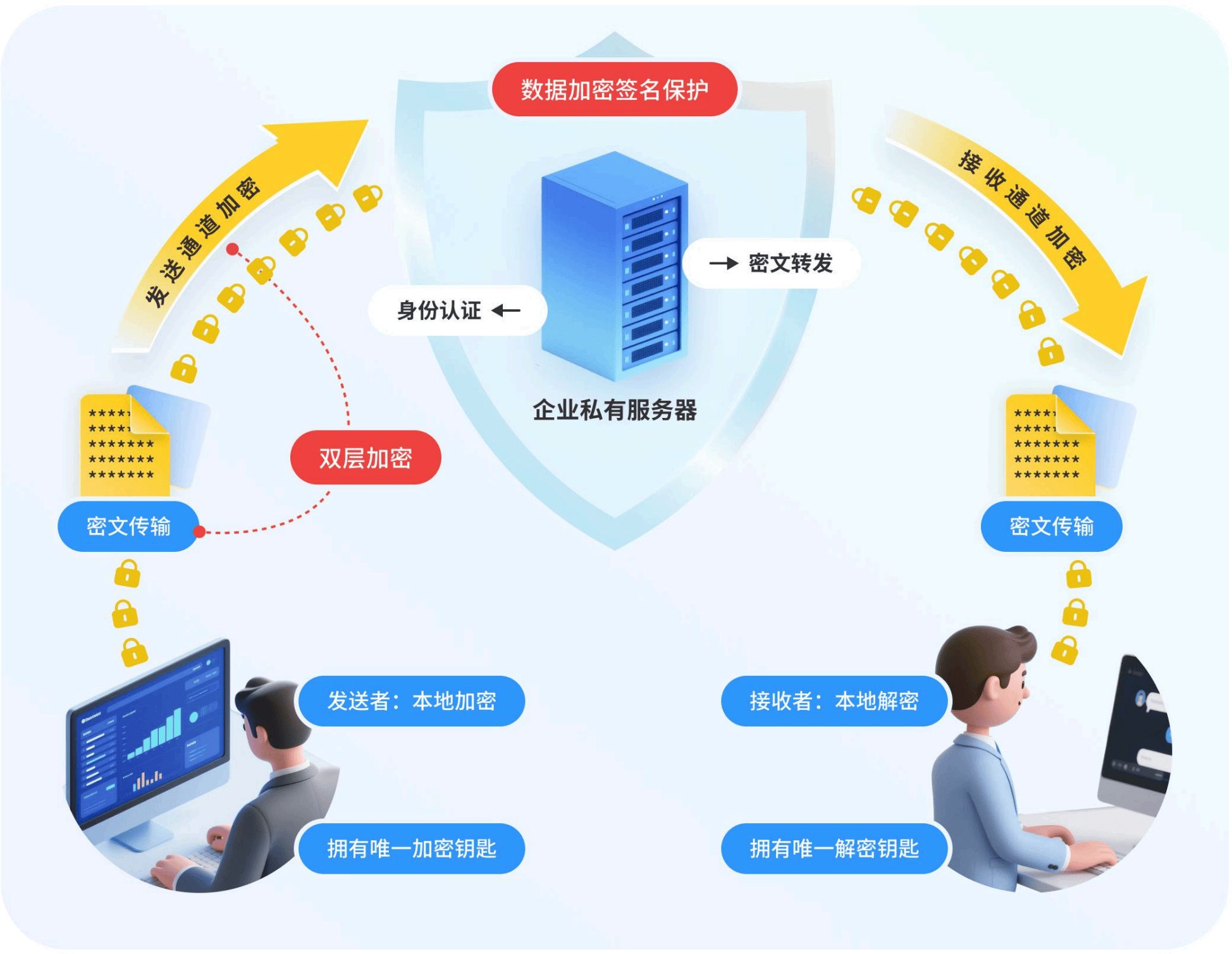 安全计算追踪技术如何实现高效且不泄露隐私的数据追踪? 第2张 安全计算追踪技术如何实现高效且不泄露隐私的数据追踪? 第2张
