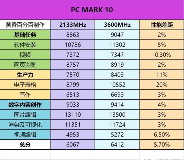 2b配置是什么意思?2b配置和3b配置哪个好,有什么区别?