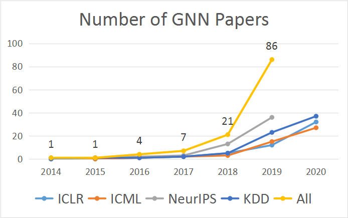 gn网络揭秘,gn网络究竟有何独特之处?未来发展趋势如何? 第1张 gn网络揭秘,gn网络究竟有何独特之处?未来发展趋势如何? 第1张